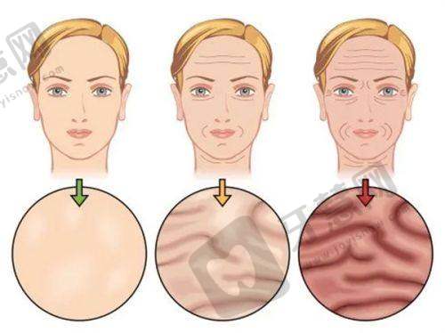 黑龙江艺星医疗美容医院特色是什么