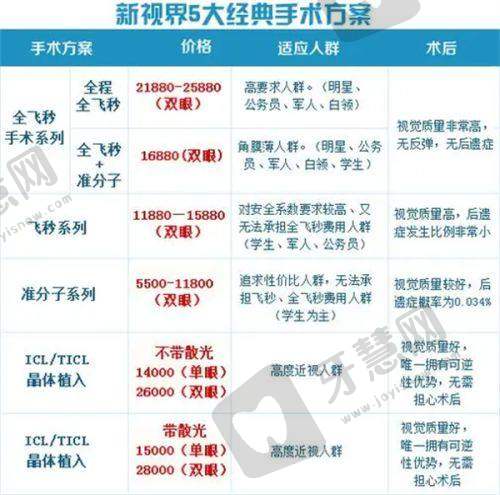 兰州爱尔眼科收费明细更新:附加服务价格一目了然,术前检查套餐199元