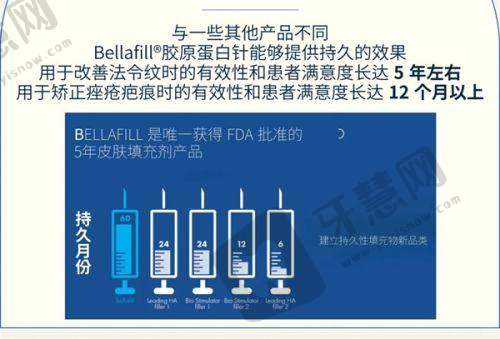 昆明艺星整形医院价格表含艺星吸脂丰胸隆鼻费用明细之医院医生项目介绍