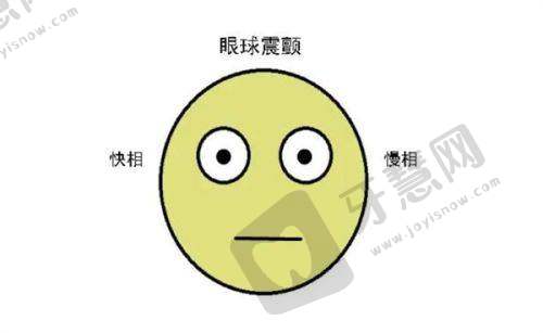 普瑞眼科各分院的实力如何