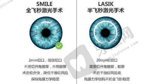 乌鲁木齐普瑞眼科医院收费价目表一览